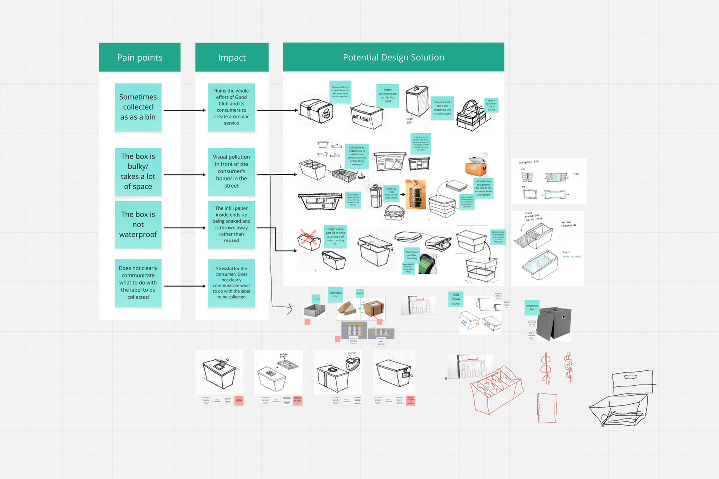 Flowchart graphic illustrating the returnable packaging cycle and logistics steps.